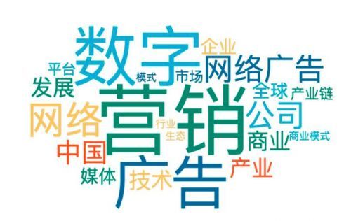 数字营销有哪些内容？