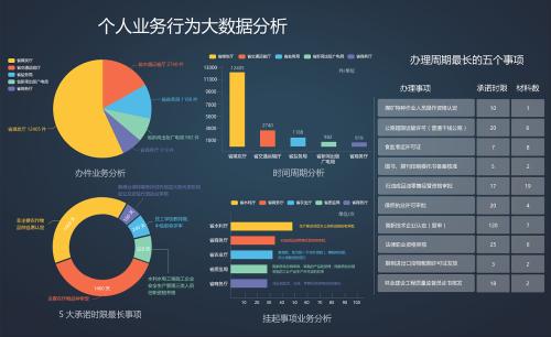 在ToB企业眼中的数据分析是怎样的？