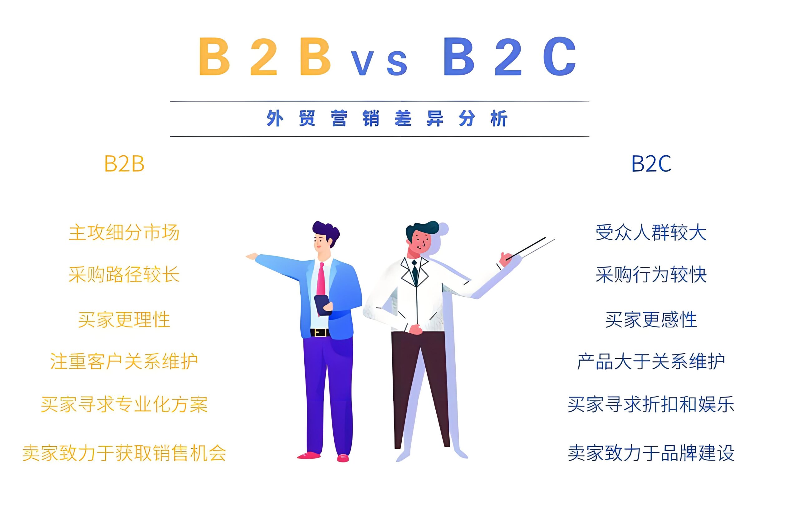 针对B2B和B2C市场在运营业务核心逻辑上有什么不同？