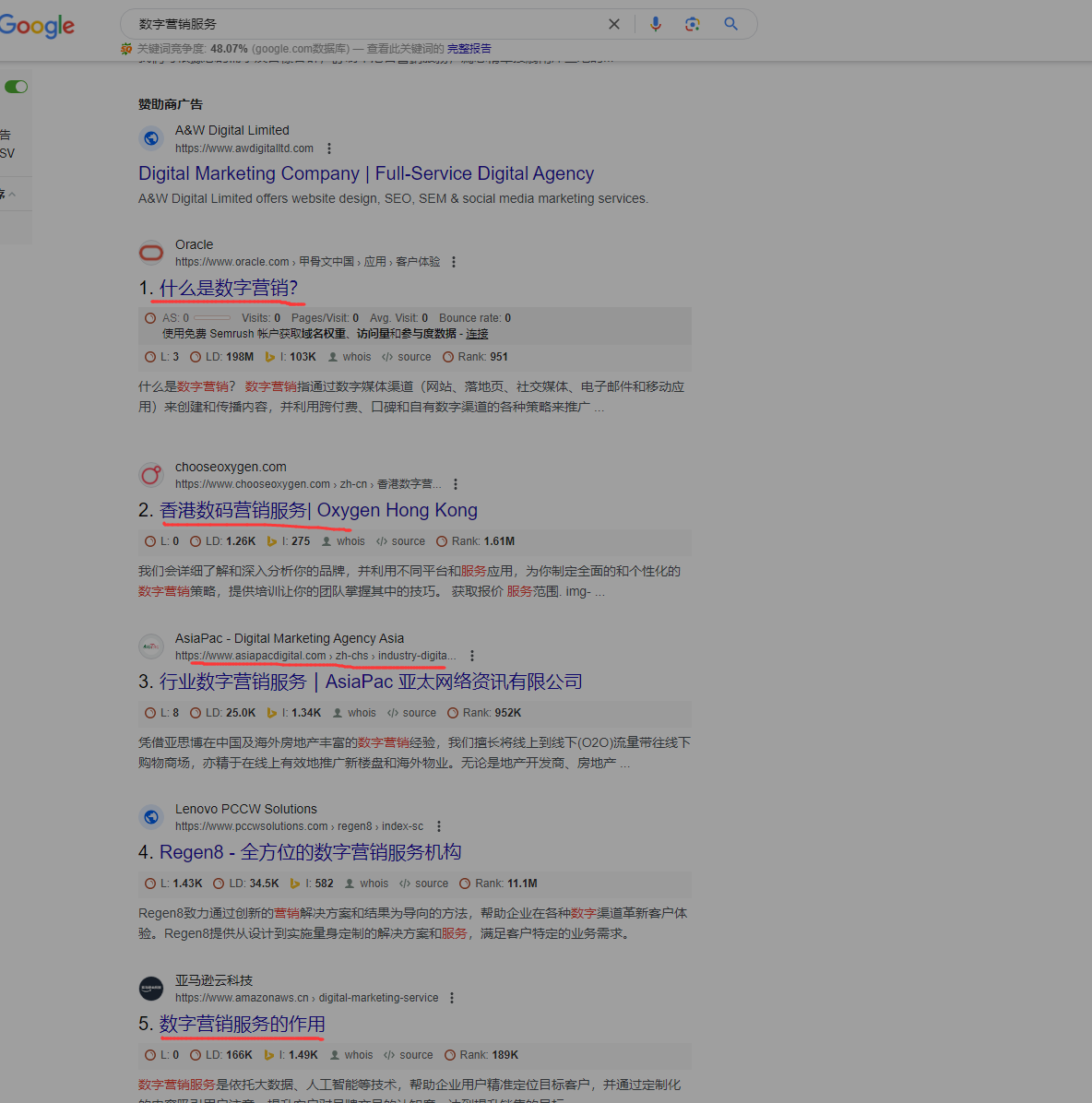 掌握搜索引擎用户搜索意图，提升你的网站自然流量