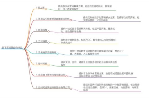 数字营销服务商排名如何？