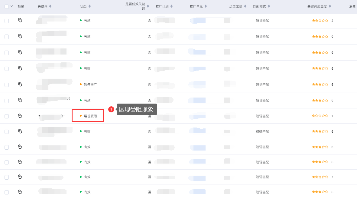 提升百度sem关键词展现受阻6个小技巧