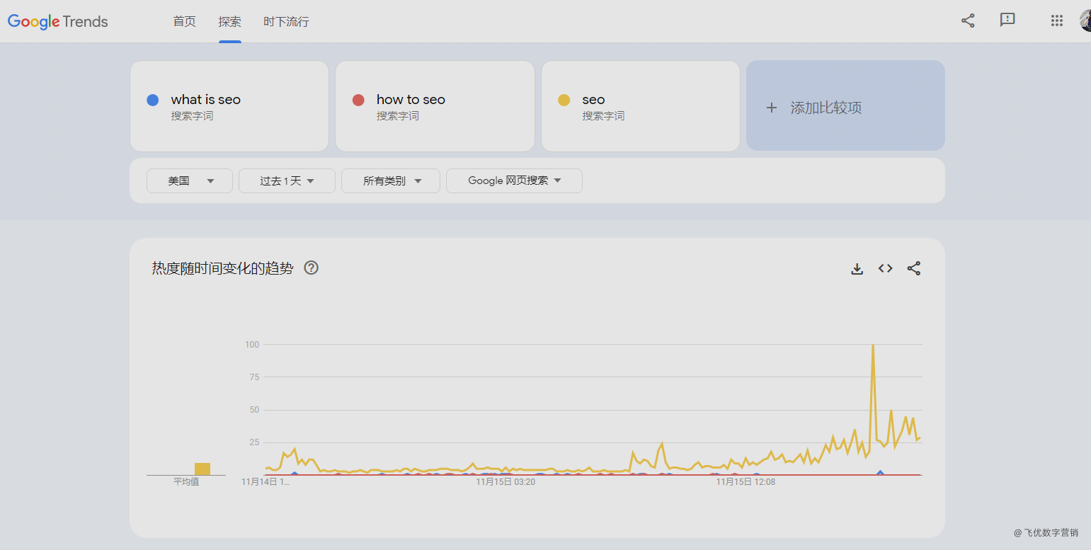 SEO文章要求要注意什么及高质量写作技巧有哪些？