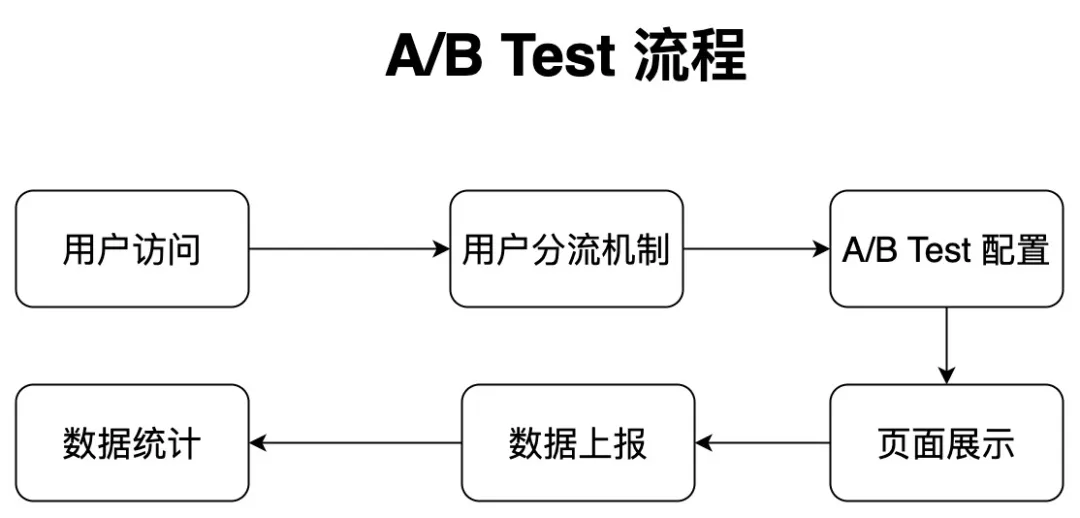 官网如何通过百度统计热力图优化网站布局？