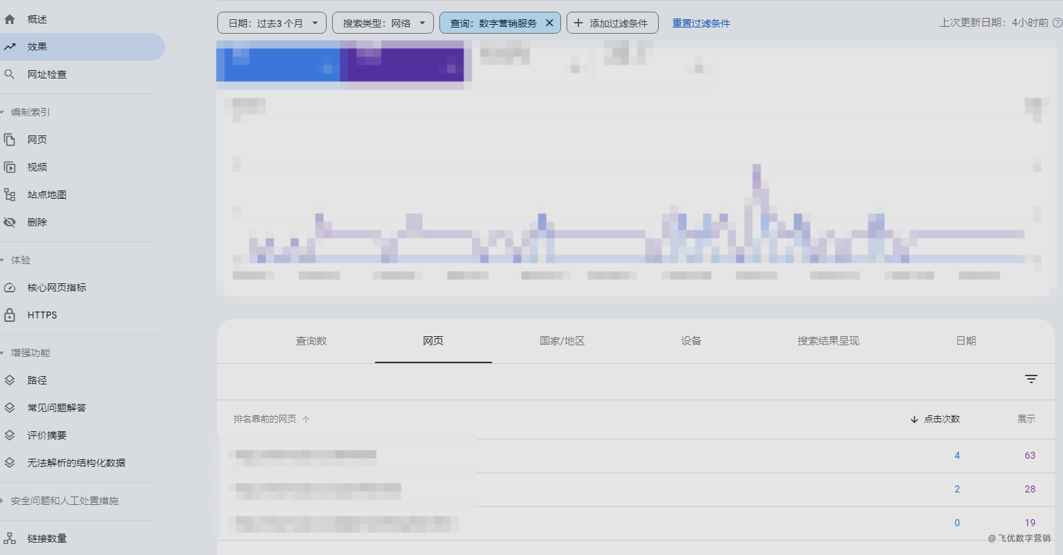 如何快速提升100名以内的关键词到首页？