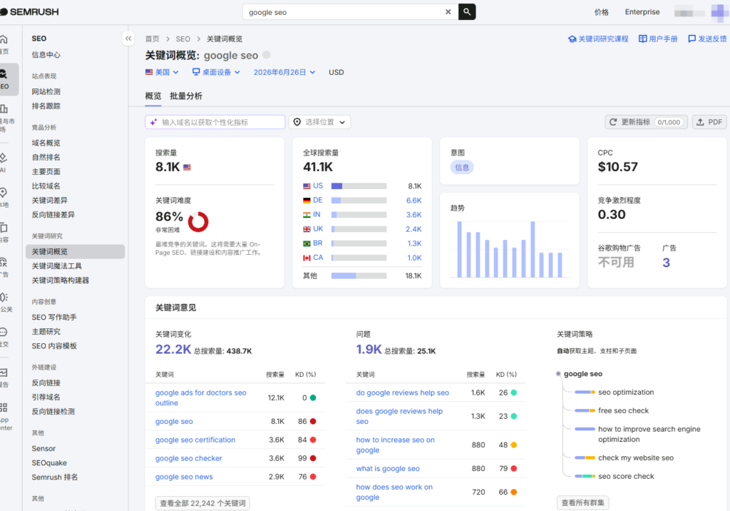 放弃烧钱广告!3个月用SEO让你的外贸独立站登上Google首页