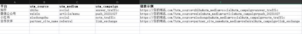 UTM参数模板