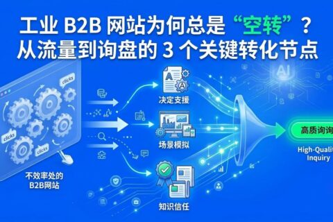工业 B2B 网站为何总是“空转”?从流量到询盘的 3 个关键转化节点