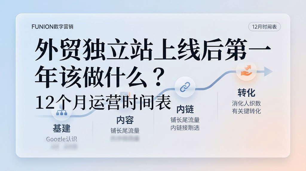 外贸独立站上线后第一年该做什么？一张时间表讲清楚