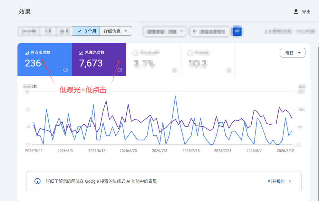 GSC后台低曝光和低点击量的数据