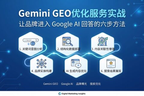 Gemini GEO优化服务实战：让品牌进入 Google AI 回答的六步方法