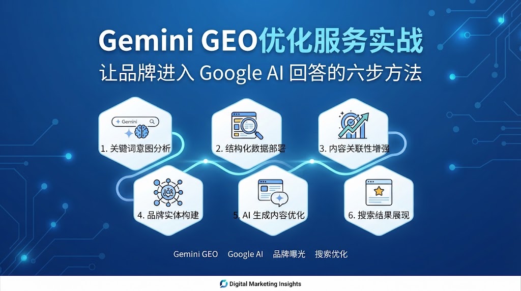 Gemini GEO优化服务实战：让品牌进入 Google AI 回答的六步方法