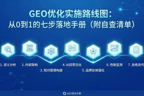 GEO优化路线