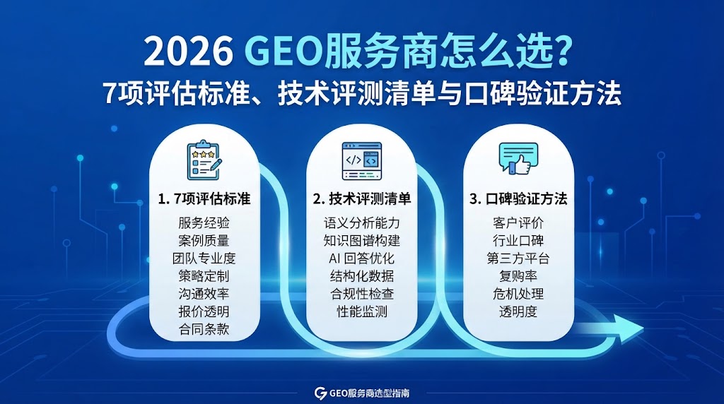 2026 GEO服务商怎么选？7项评估标准、技术评测清单与口碑验证方法