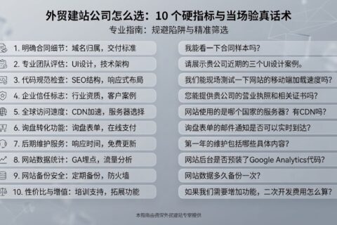 外贸建站公司怎么选：10 个硬指标与当场验真话术