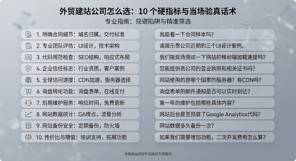 外贸建站公司怎么选：10 个硬指标与当场验真话术
